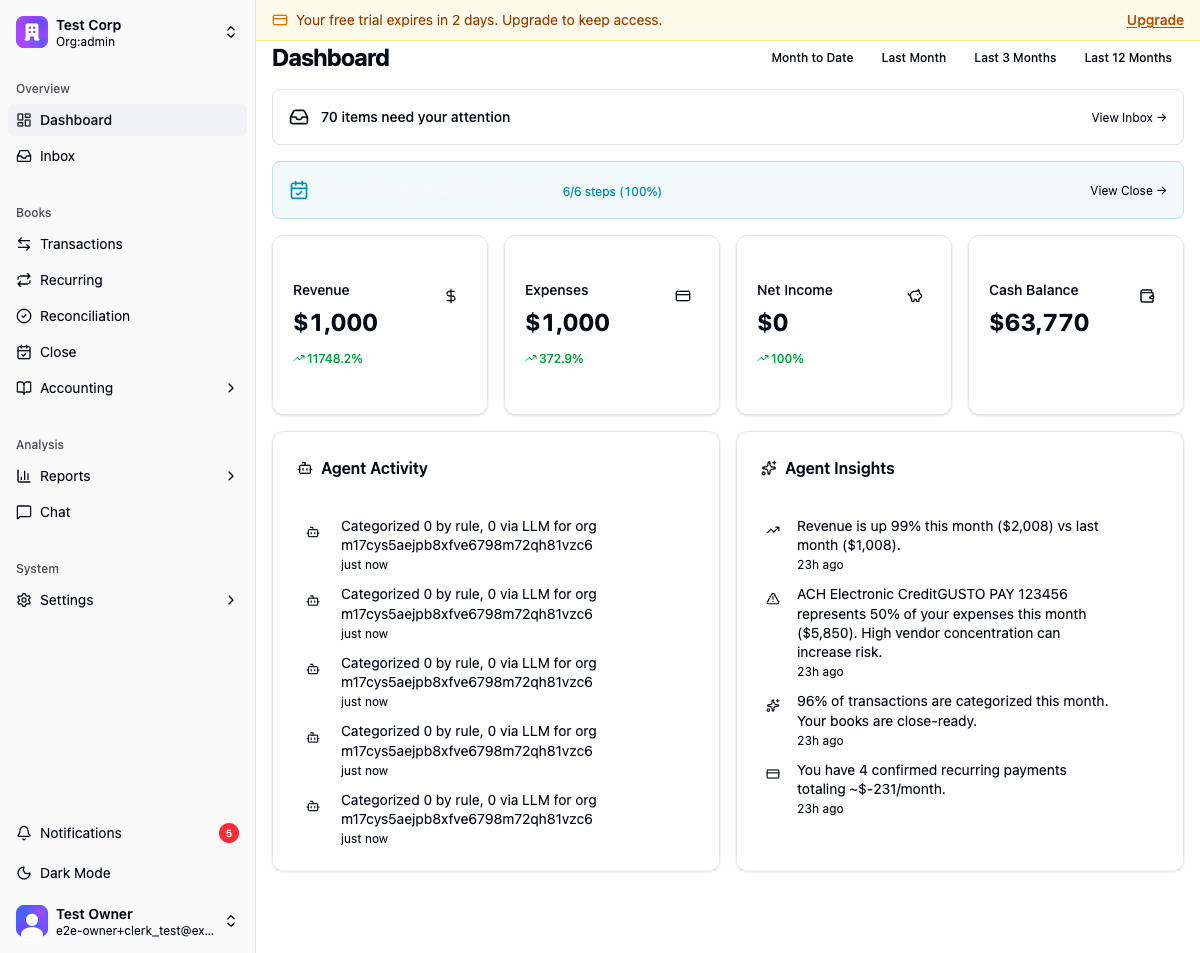Vortex Books dashboard